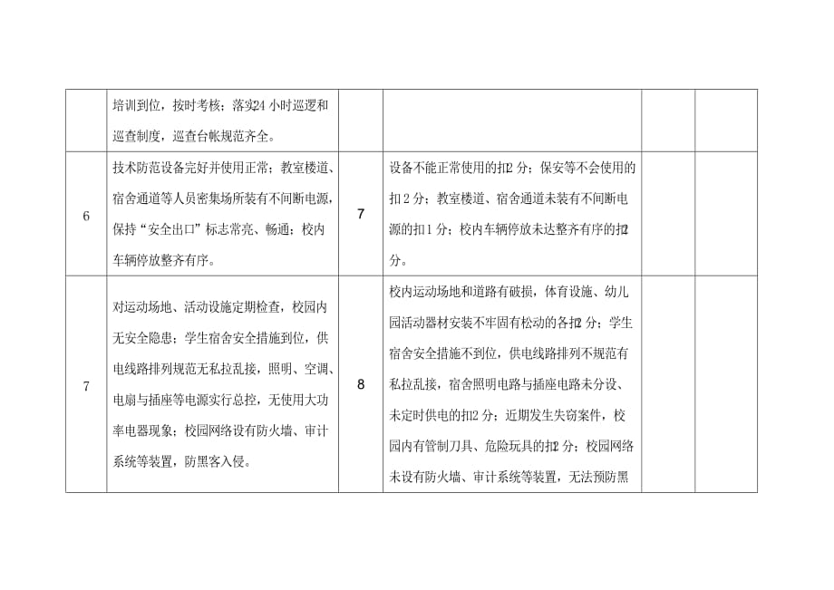 绩效管理表格校园安全管理考核表精品_第3页