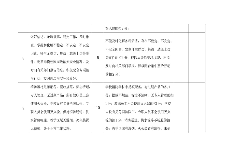 绩效管理表格校园安全管理考核表精品_第4页