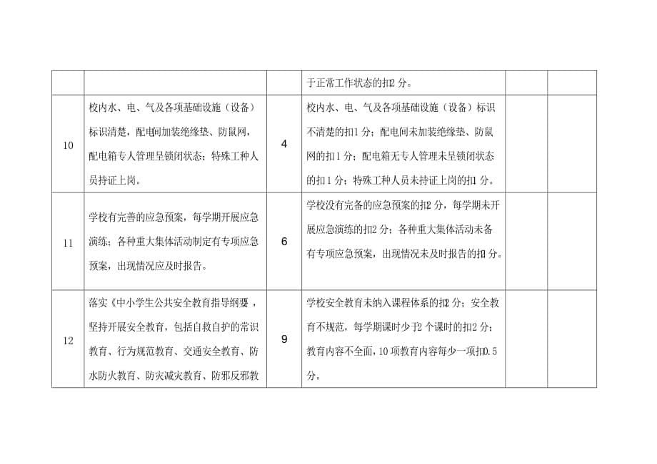 绩效管理表格校园安全管理考核表精品_第5页