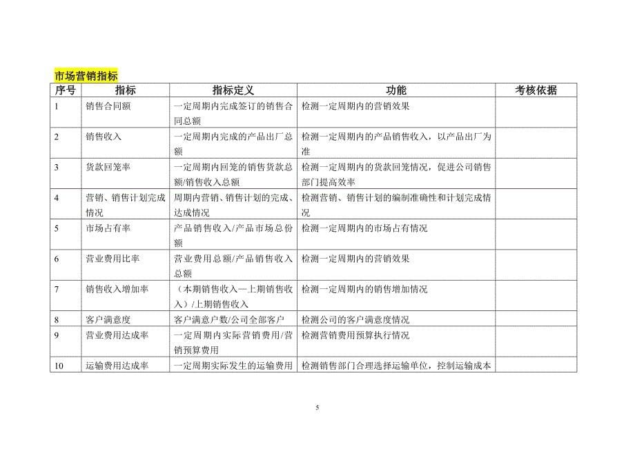 绩效指标某某集团绩效考核指标库精品_第5页