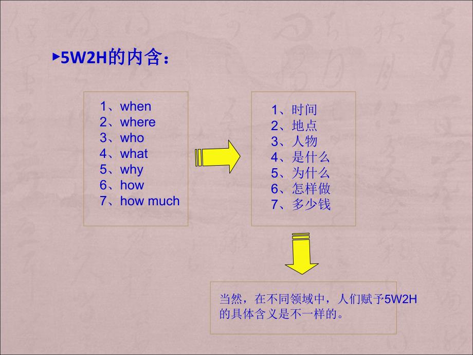 5W2H培训讲义_第4页