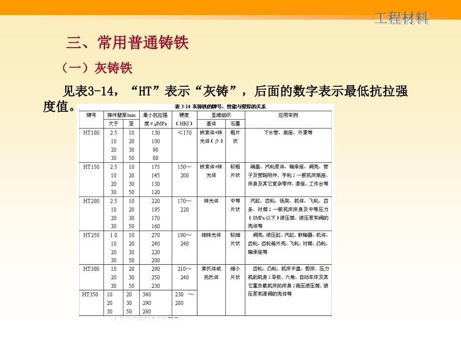 铸铁知识讲座课件_第5页