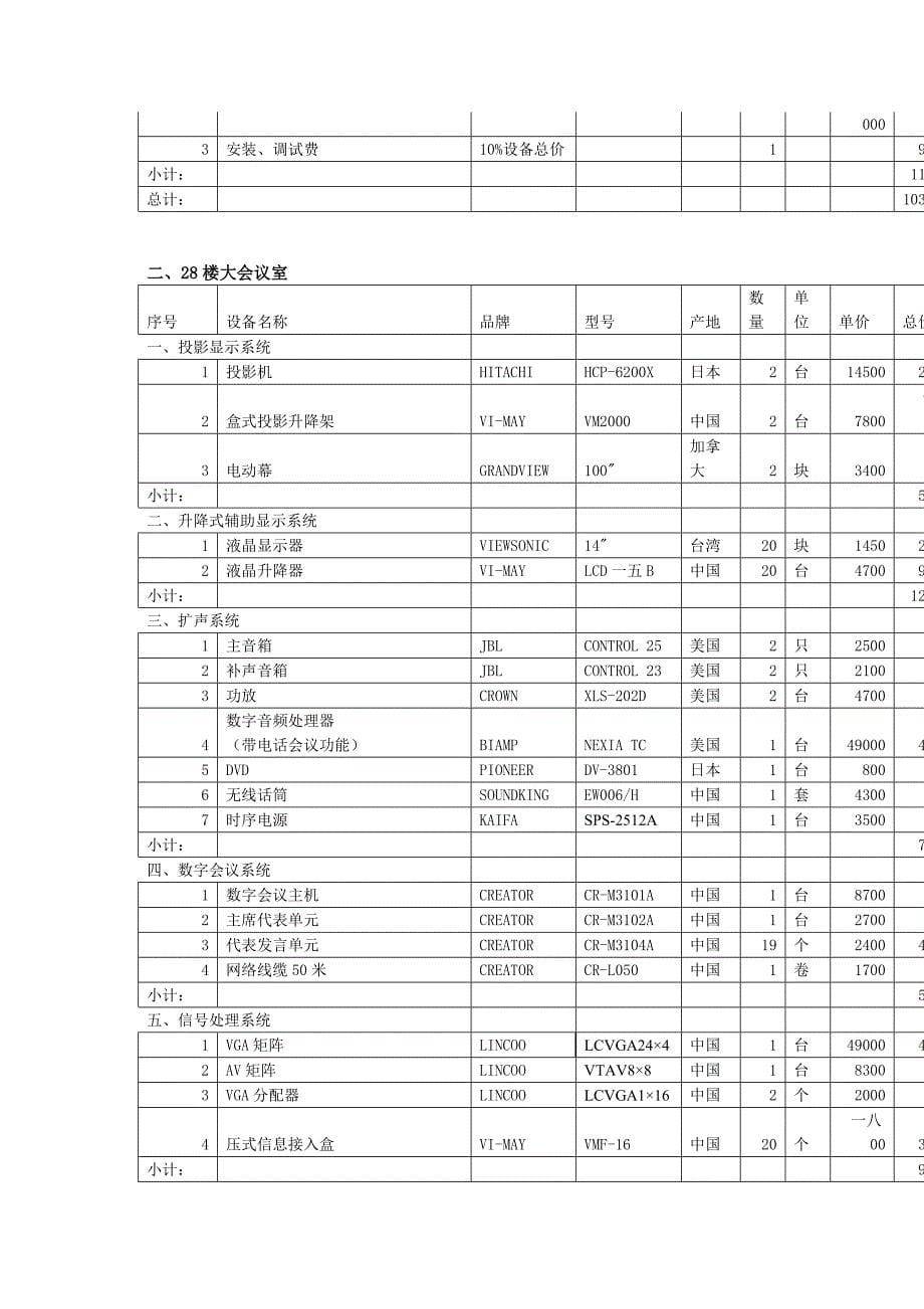 会议管理多媒体会议室精品_第5页