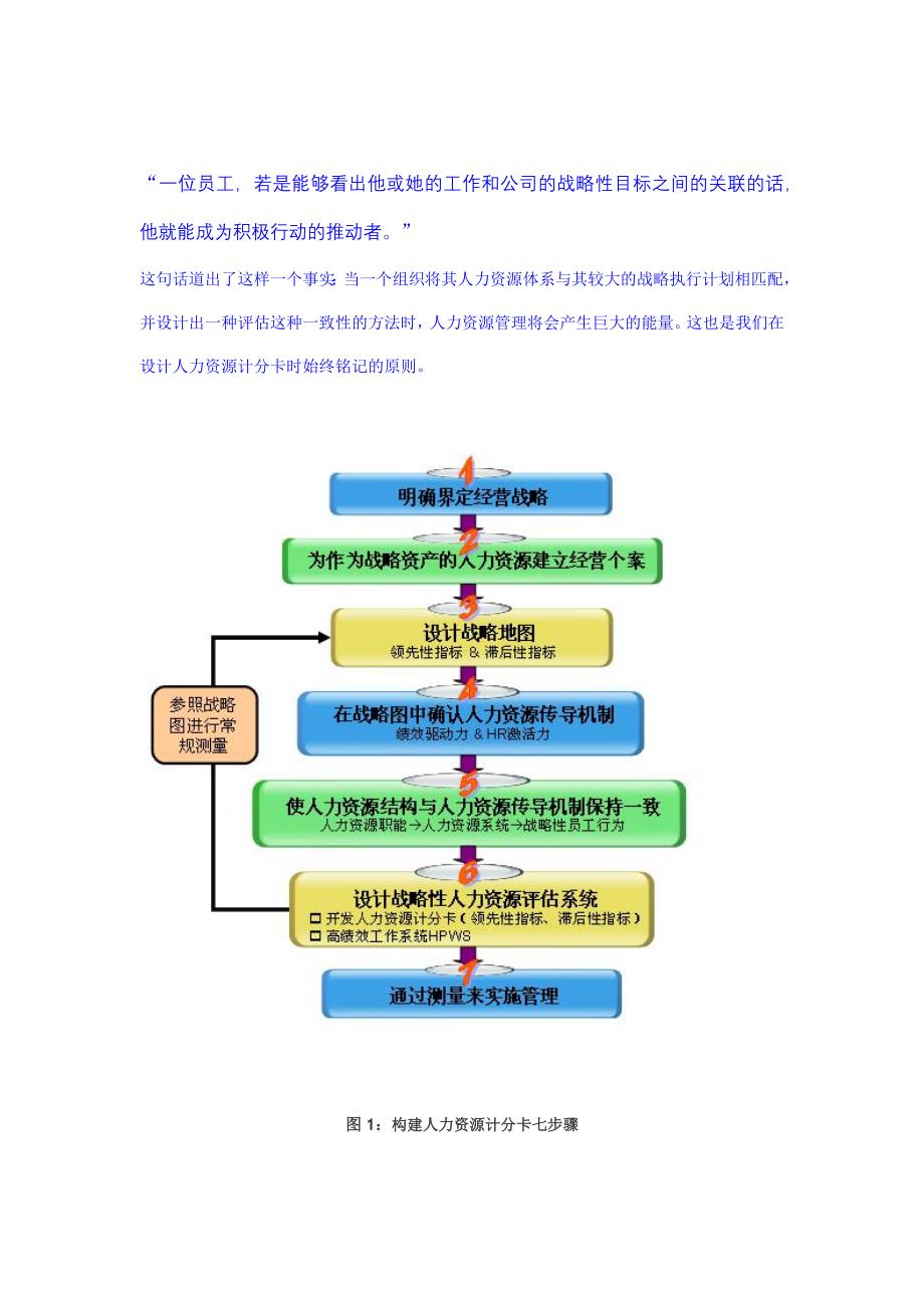 工作考评平衡计分卡人力资源计分卡精品_第4页