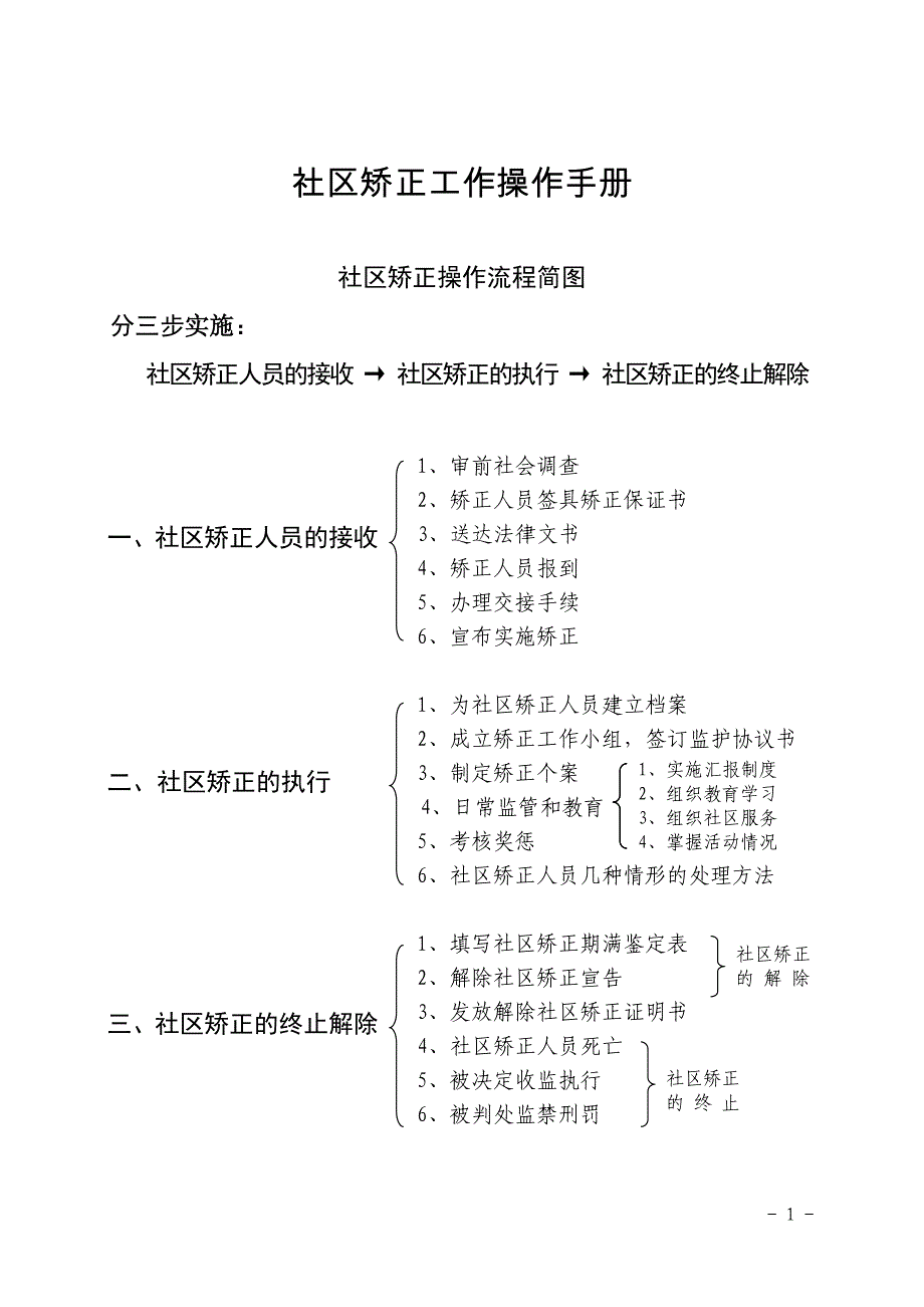 {工作手册}某某某年社区矫正工作手册正稿._第1页