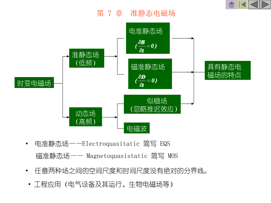 第七章准静态电磁场_第2页