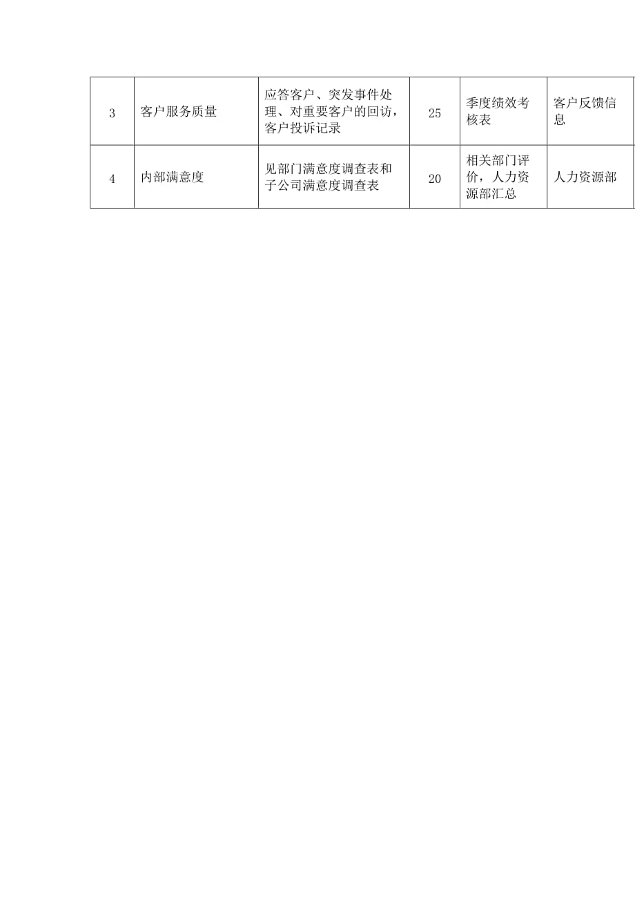 绩效指标市场部绩效考核指标精品_第3页