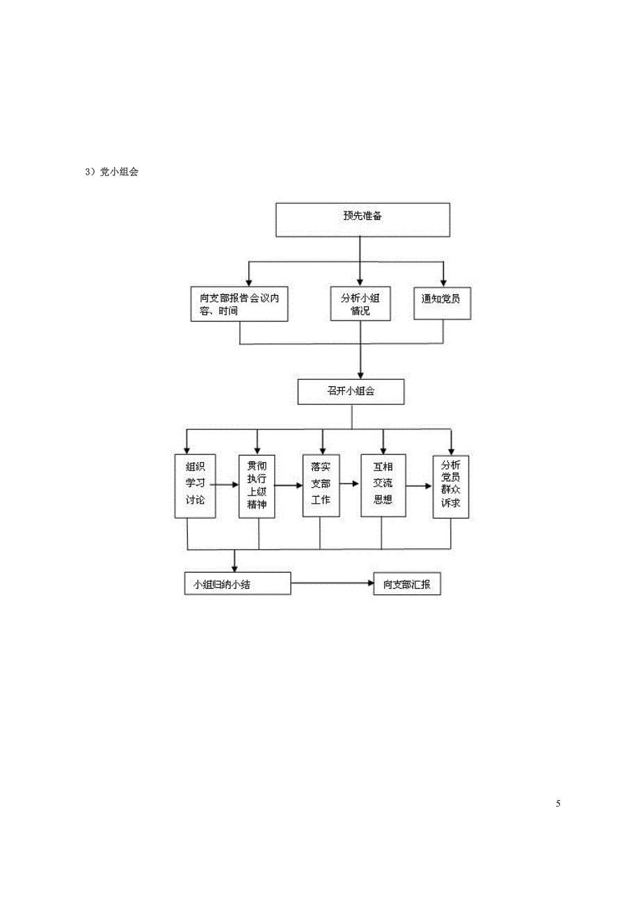 工作手册支部工作实务手册精品_第5页