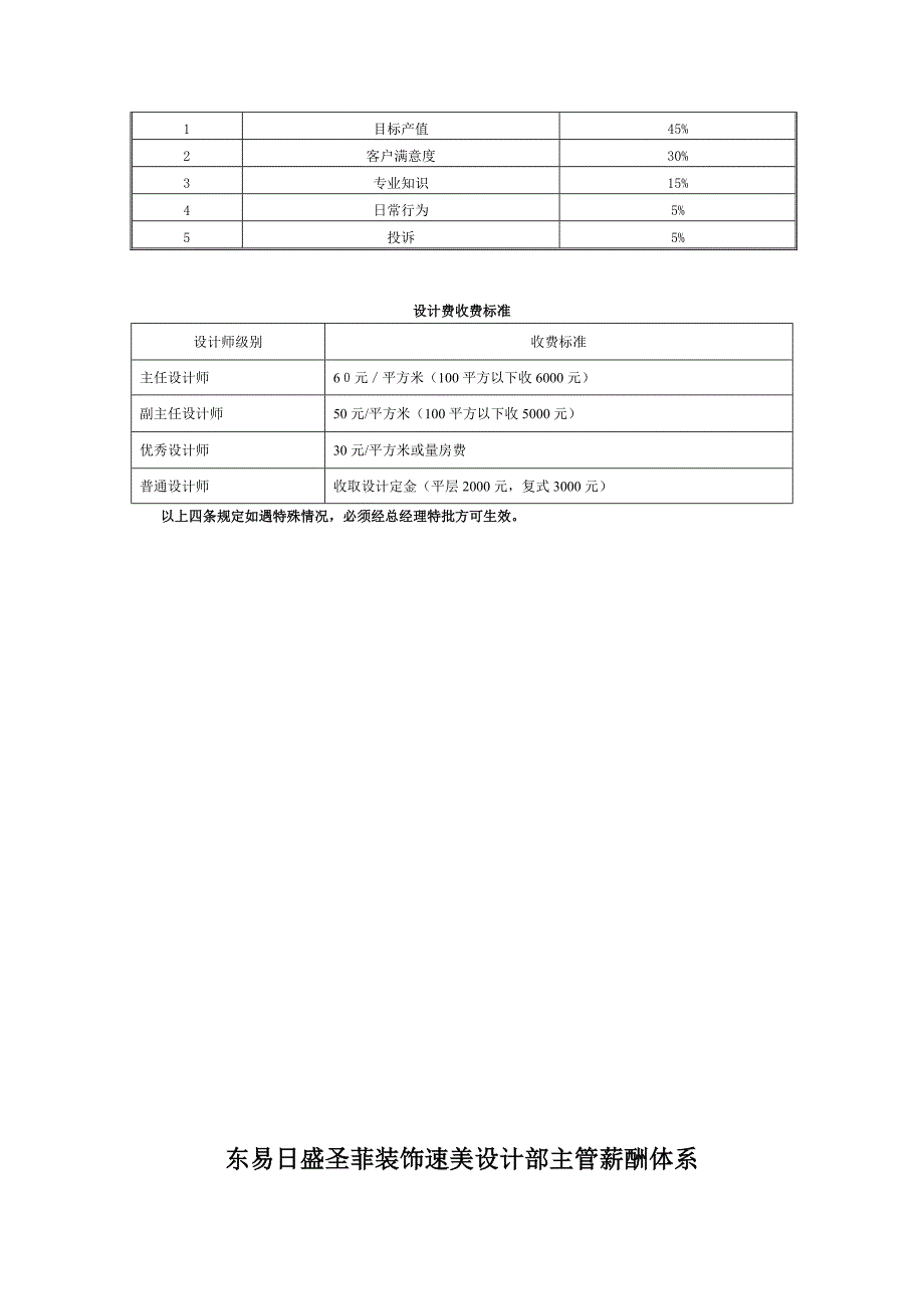 人力资源绩效考核某某装饰市场品推中心薪酬考核体系_第4页