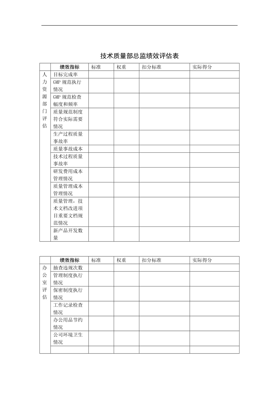 {绩效管理表格}技术质量部总监绩效评估表._第1页