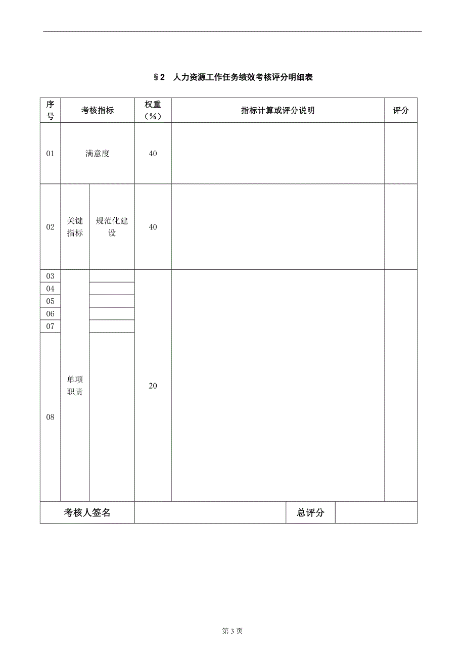 绩效管理表格浙江众安副总经理任务绩效评分明细表精品_第4页