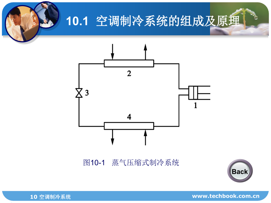 空调制冷系统培训讲学_第4页