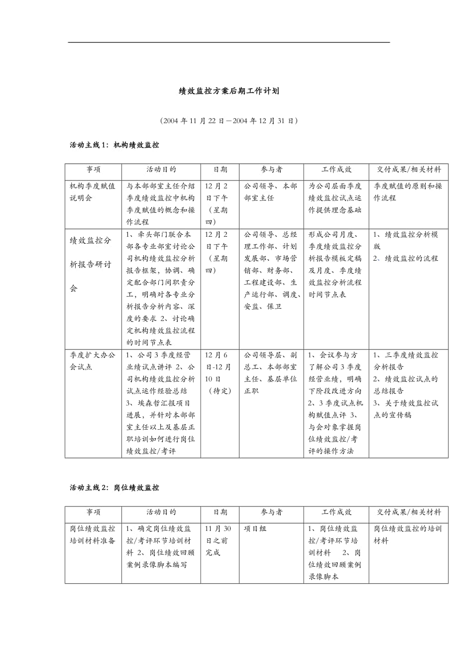 工作计划绩效监控方案后期工作计划精品_第1页