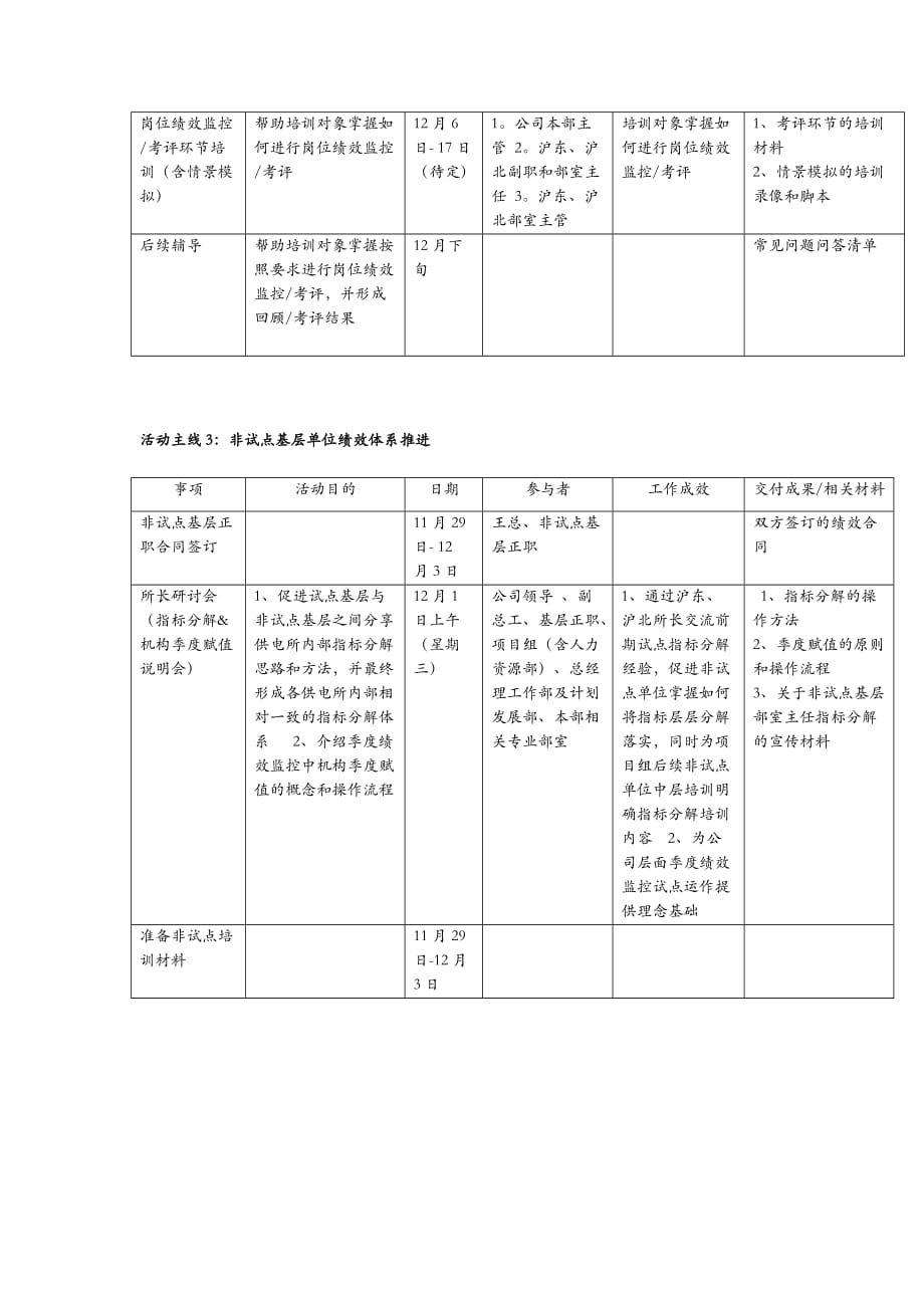 工作计划绩效监控方案后期工作计划精品_第2页