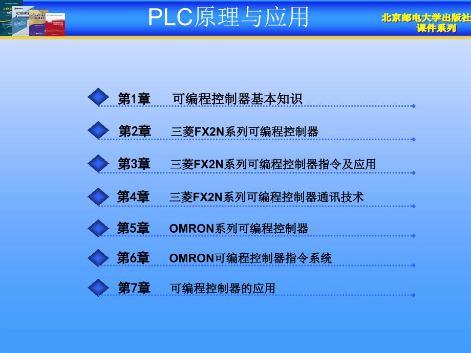 三菱FX2N系列可编程控制器指令及应用PLC课件讲课资料_第2页