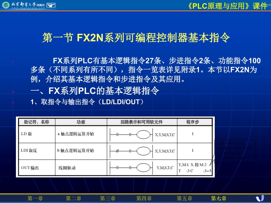 三菱FX2N系列可编程控制器指令及应用PLC课件讲课资料_第3页