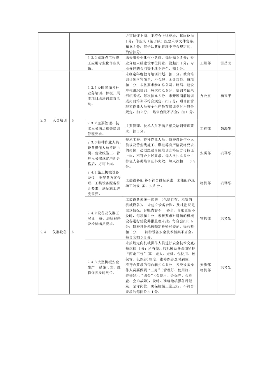 施工项目部标准化管理达标考评标准.doc_第2页