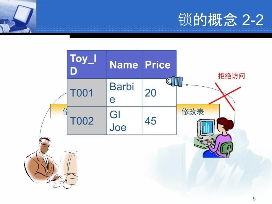 锁和表分区(三)课件_第5页