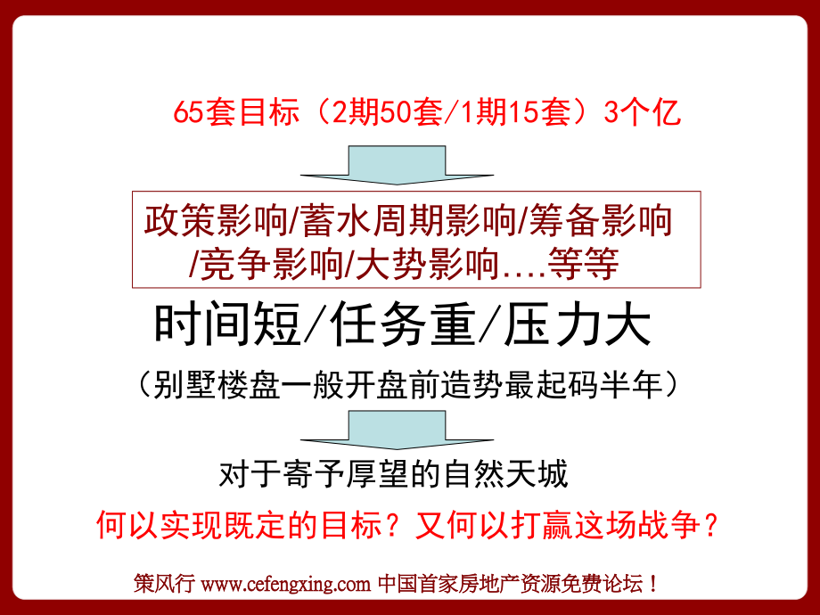 天启开启-南京国信自然天城2008年度营销推广策略122P演示教学_第4页