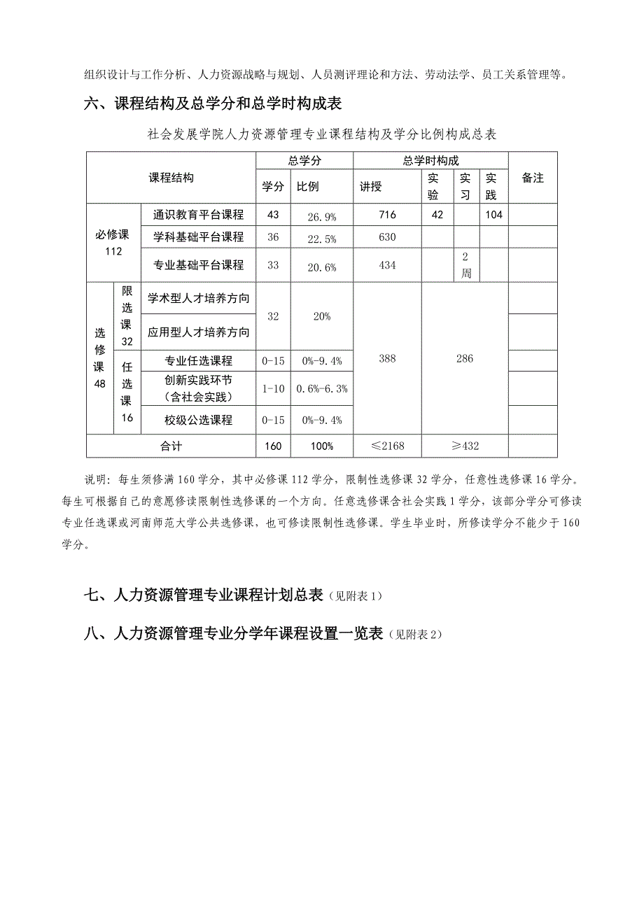 {人力资源管理}人力资源管理培养方案某某修改._第2页