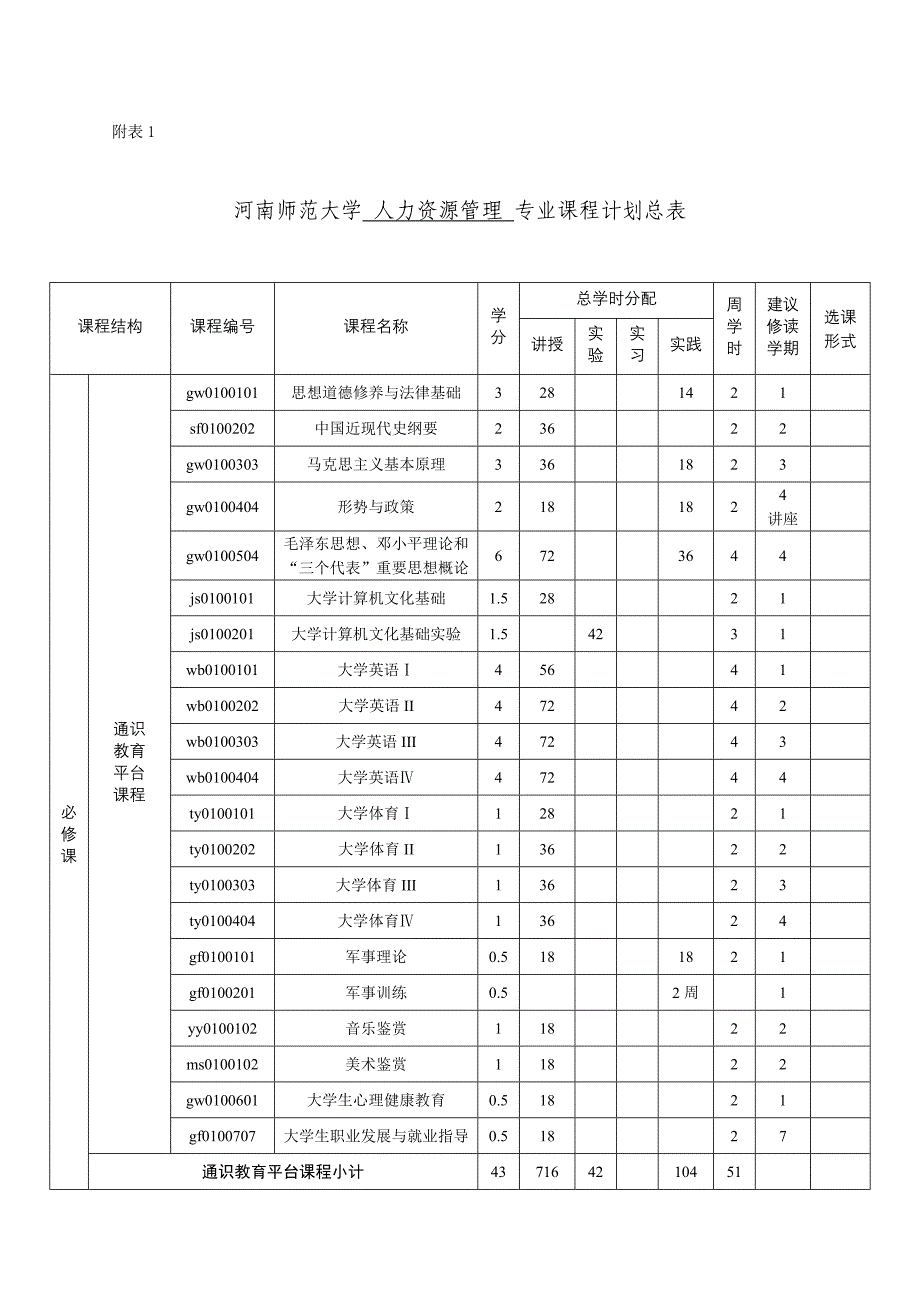 {人力资源管理}人力资源管理培养方案某某修改._第3页