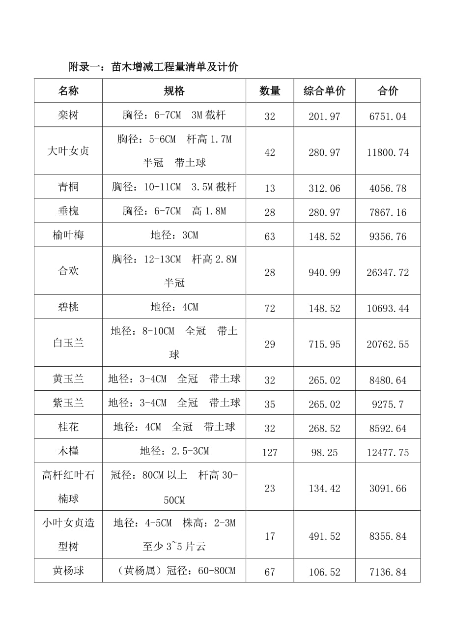 绿化工程完工结算单.doc_第1页