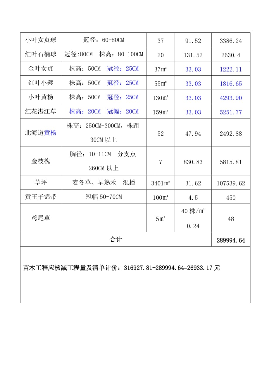 绿化工程完工结算单.doc_第2页