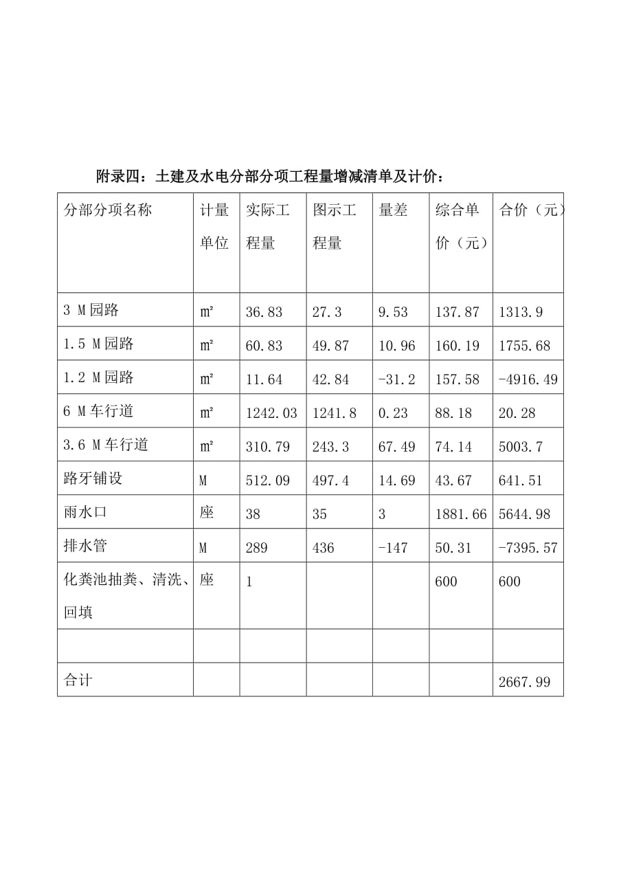 绿化工程完工结算单.doc_第4页