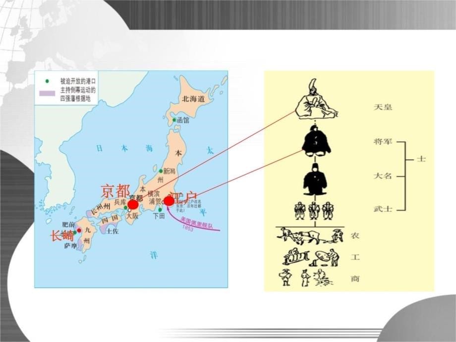 日本近代化的起航明治维新教学提纲_第5页