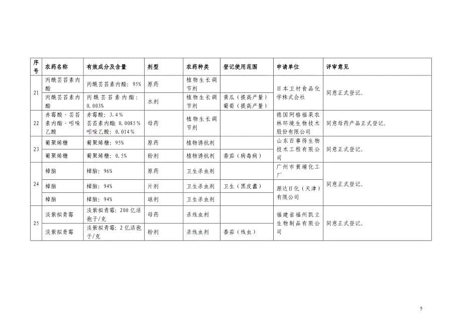 {会议管理}八届全国农药登记评审委员会五次全体会议对申请正._第5页