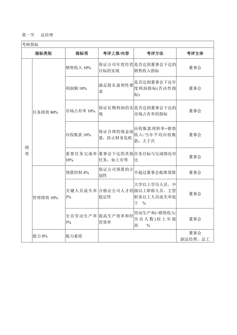 绩效指标考核体系精品_第1页