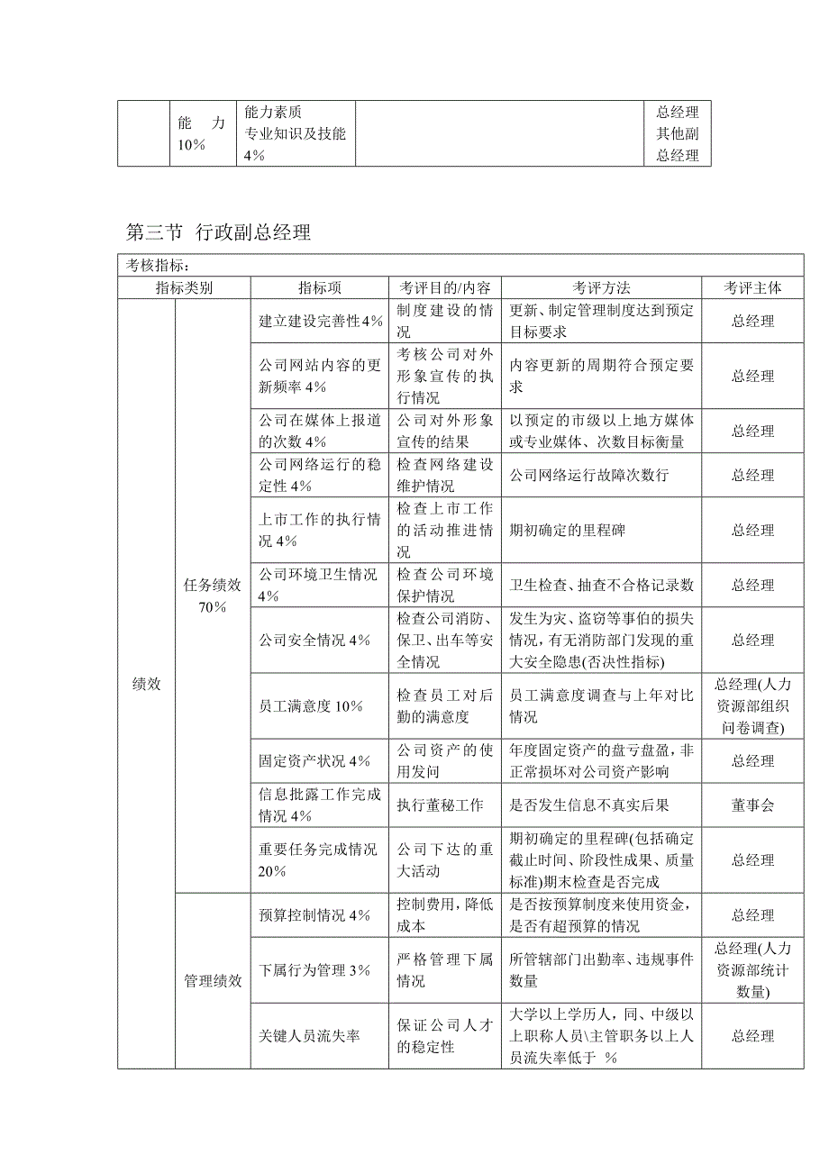 绩效指标考核体系精品_第3页