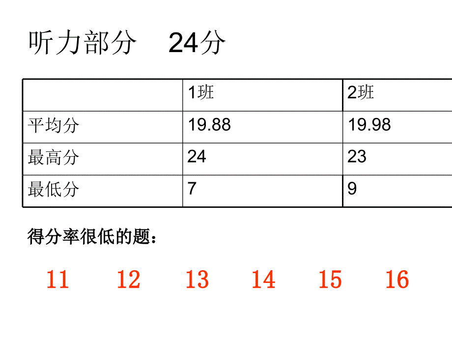 期中考试英语分析讲解学习_第3页