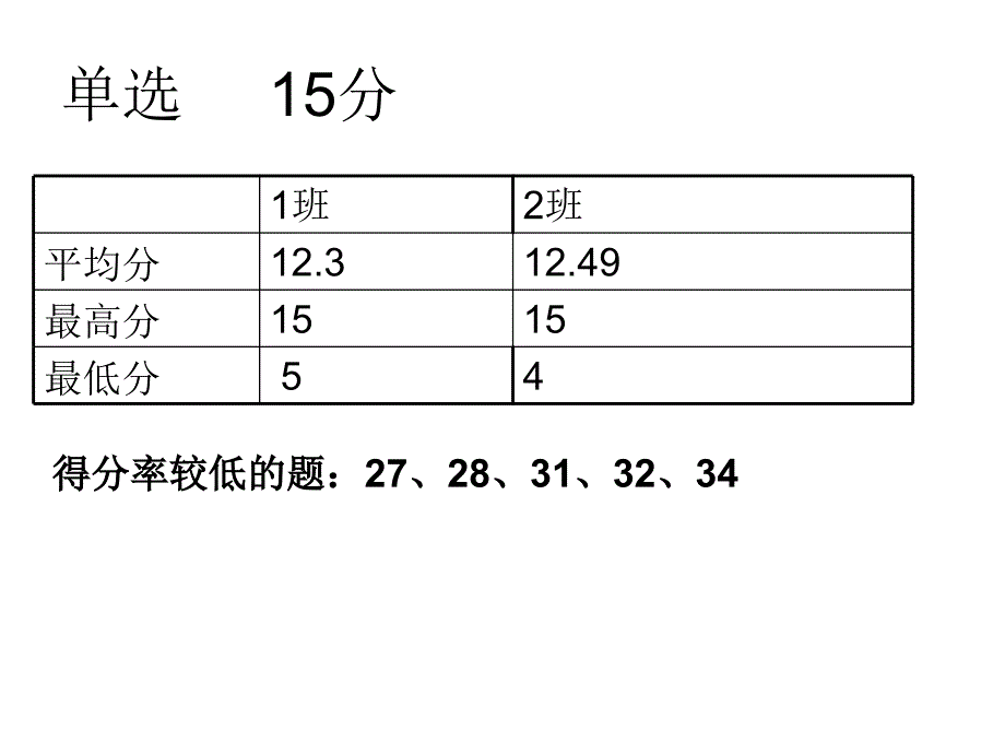 期中考试英语分析讲解学习_第4页