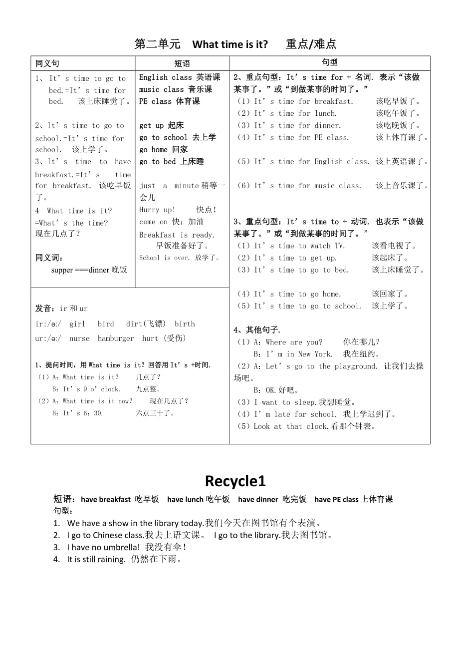 pep人教版四年级 英语下册知识点汇总.doc_第2页