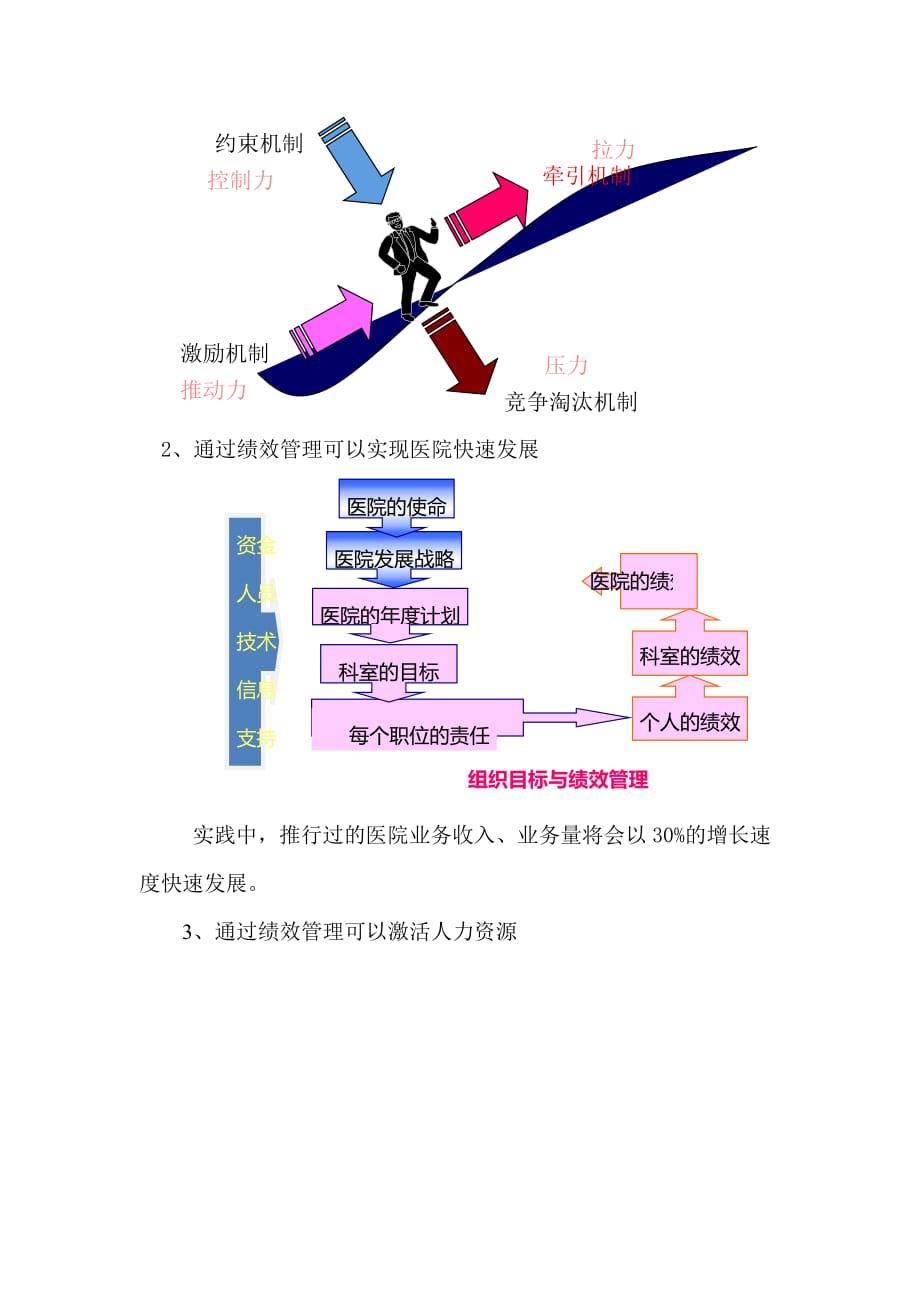 {绩效管理方案}医院绩效管理解决方案之绩效管理体系._第2页