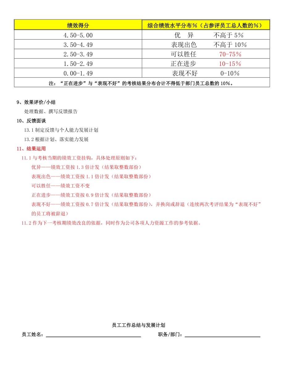 绩效管理方案绩效考评操作方案通用精品_第3页