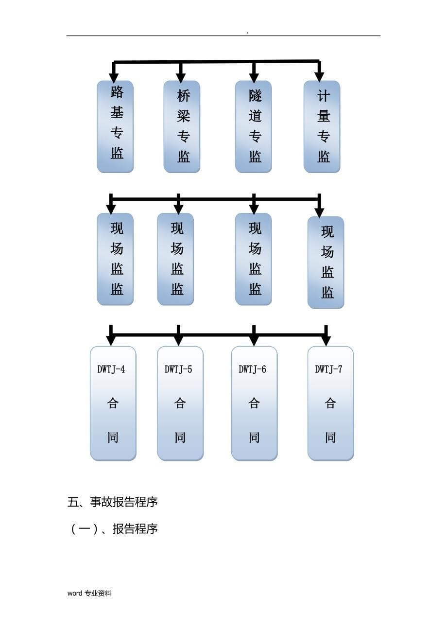 公路工程建筑施工安全生产事故处理办法_第5页