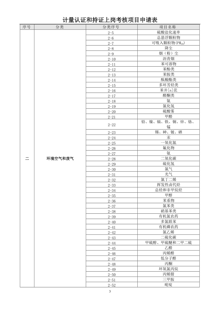 绩效管理表格计量认证和持证上岗考核项目表精品_第3页