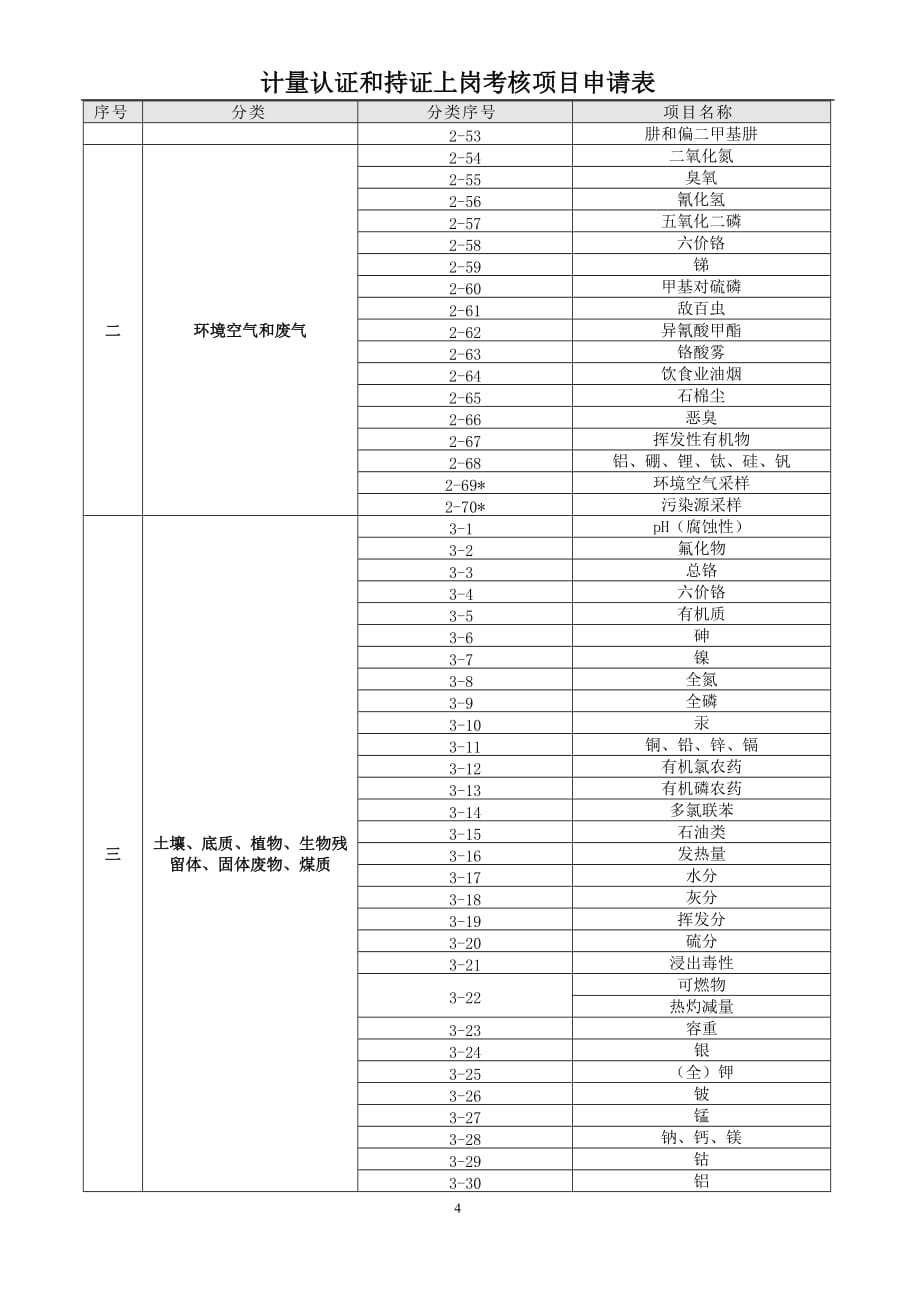 绩效管理表格计量认证和持证上岗考核项目表精品_第4页