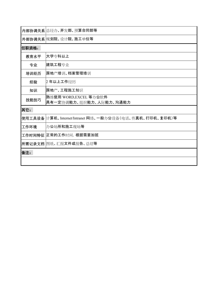 绩效指标某地产企业讲义管理岗位说明书及指标精品_第2页