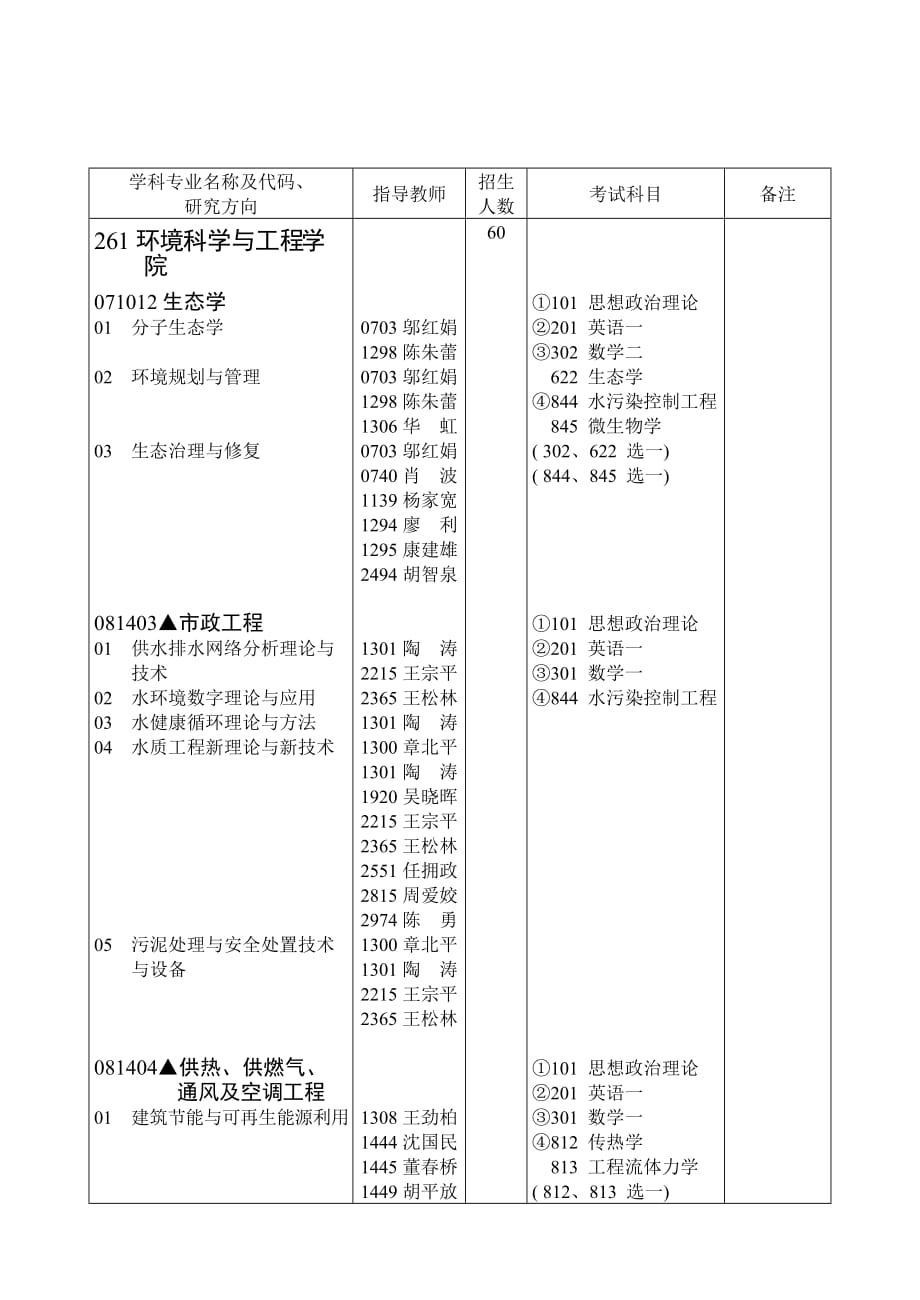 环境管理华中科技大学环境科学与工程学院某某某招生简精品_第3页