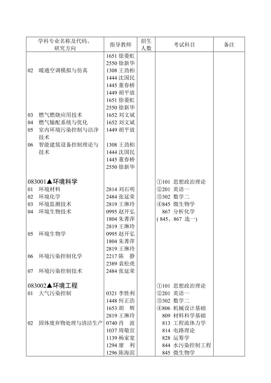 环境管理华中科技大学环境科学与工程学院某某某招生简精品_第4页