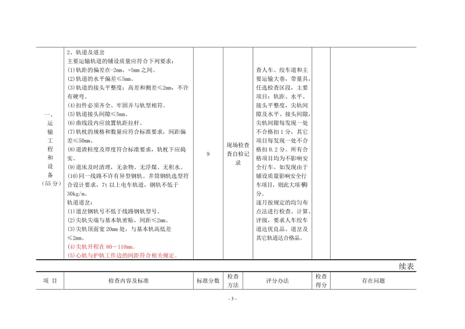 {绩效管理表格}运输安全质量标准化考核评级表._第3页