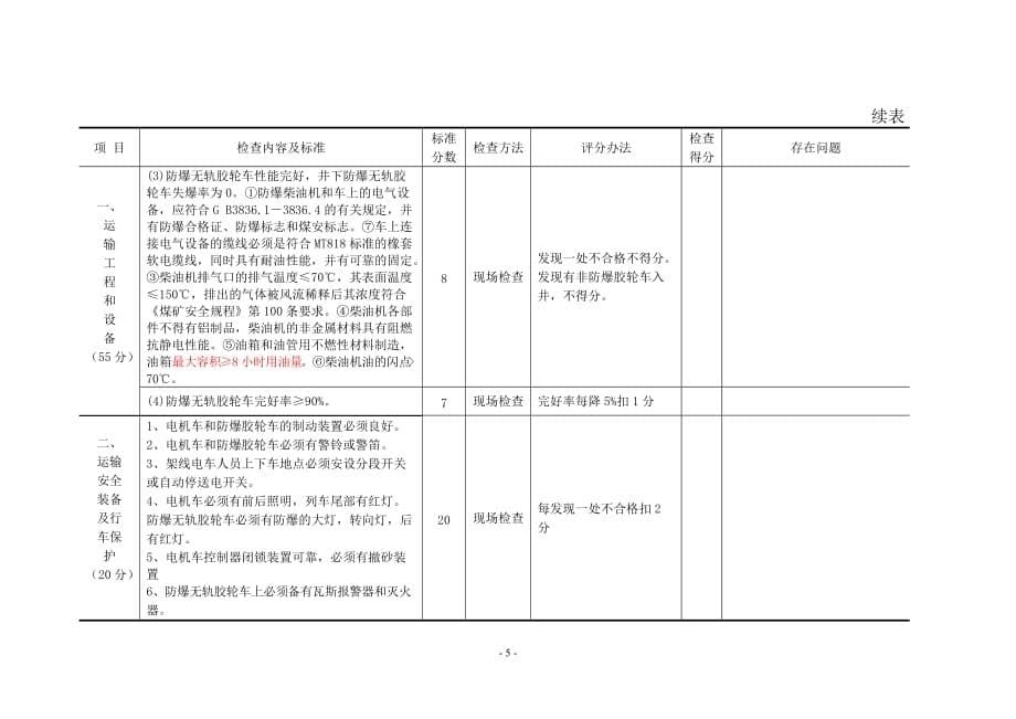 {绩效管理表格}运输安全质量标准化考核评级表._第5页