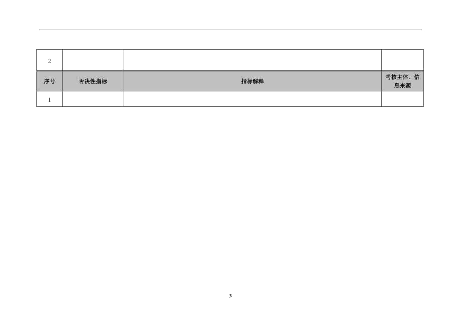 绩效指标医院财务科皮肤科收费员绩效考核指标精品_第3页