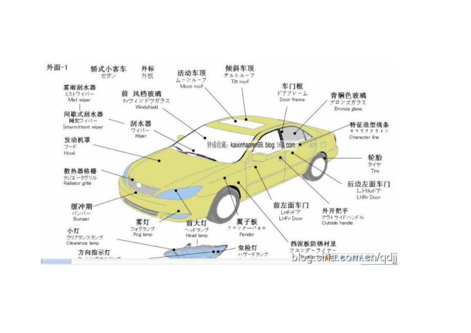 工作手册汽车维修手册精品_第2页