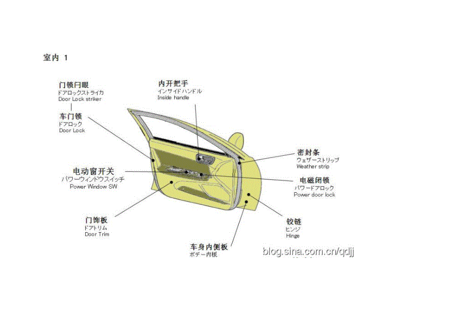 工作手册汽车维修手册精品_第4页