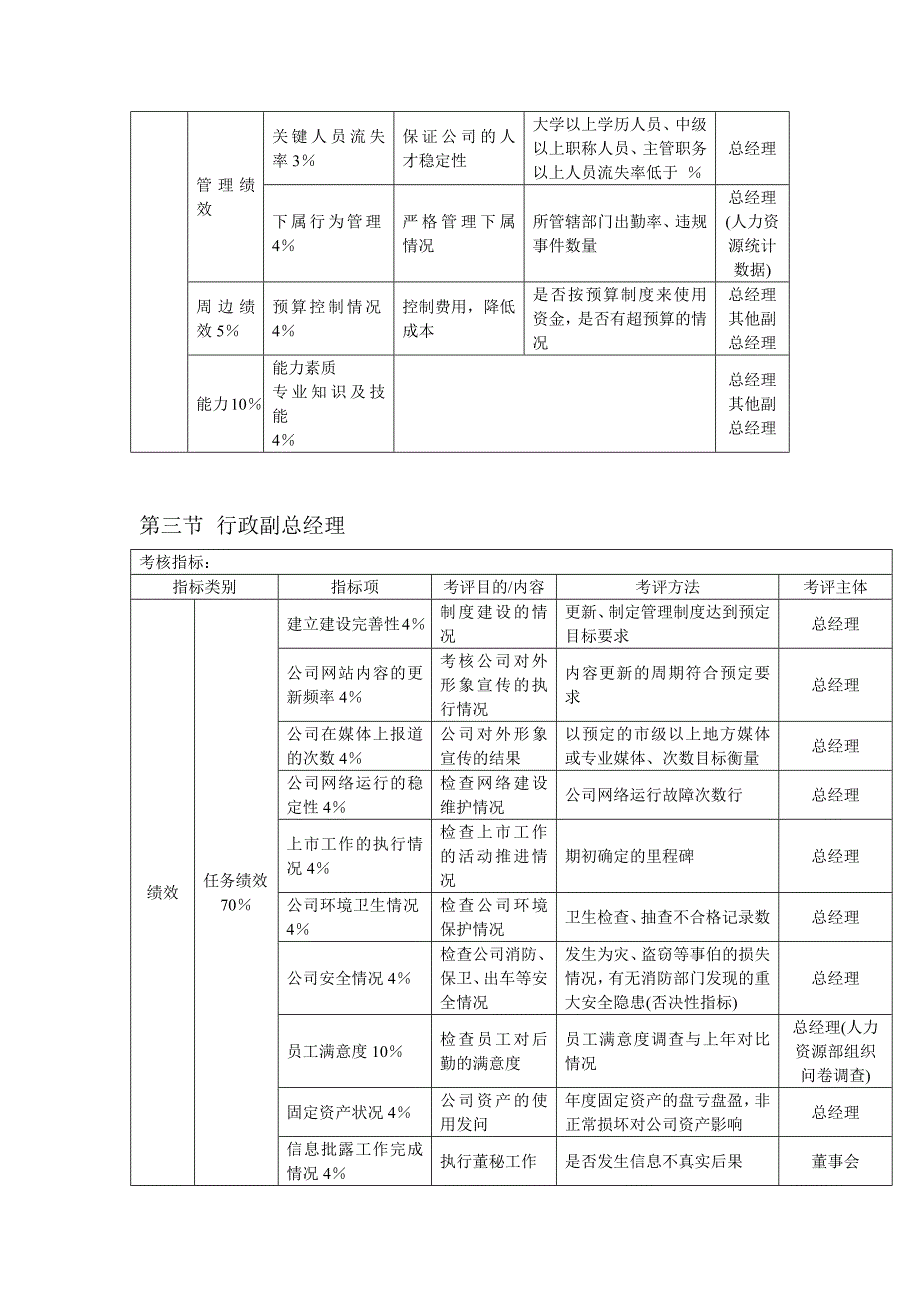 绩效指标某公司绩效考核体系精品_第2页