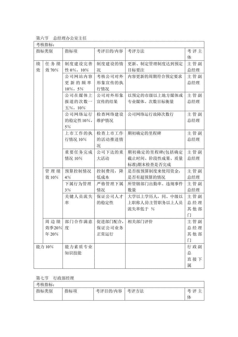 绩效指标某公司绩效考核体系精品_第5页